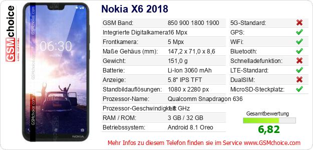 Nokia X6 2018 technische Daten Nokia X6 2018 technische Daten