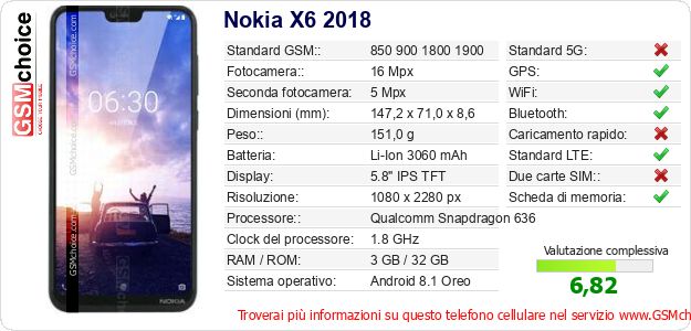Nokia X6 2018 Dati tecnici di telefono cellulare Nokia X6 2018 Dati tecnici di telefono cellulare
