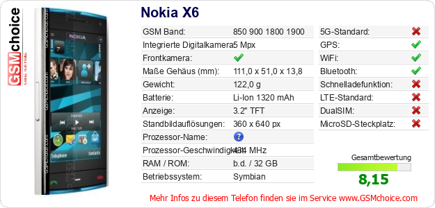 Nokia X6 technische Daten Nokia X6 technische Daten