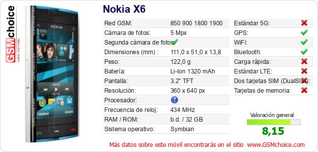 Nokia X6 Datos técnicos del móvil 