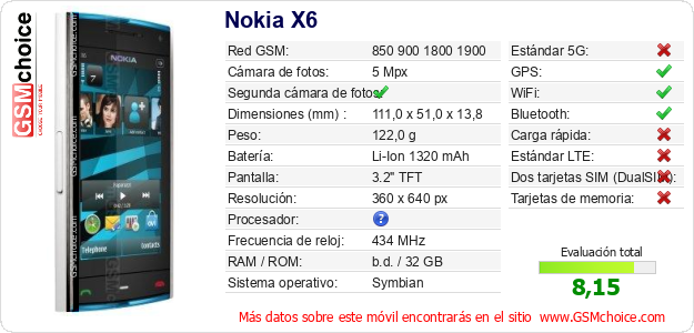 Nokia X6 Datos técnicos del móvil 
