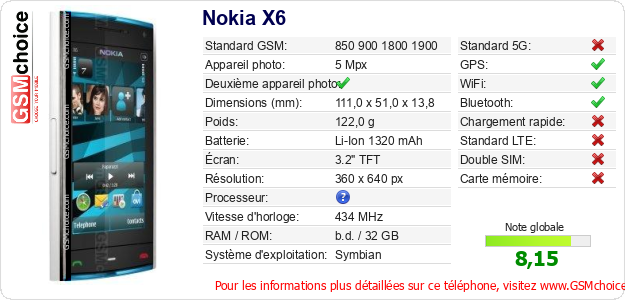 Nokia X6 Fiche technique Nokia X6 Fiche technique