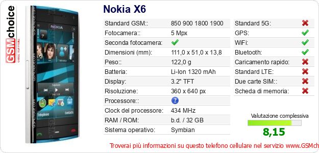 Nokia X6 Dati tecnici di telefono cellulare 