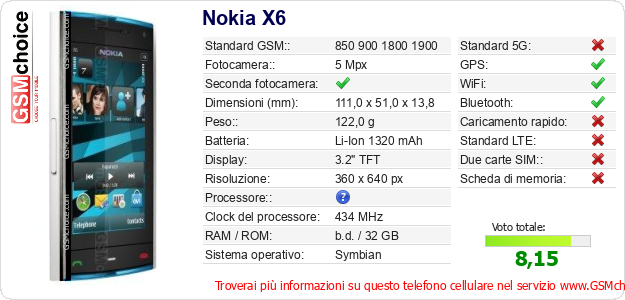 Nokia X6 Dati tecnici di telefono cellulare Nokia X6 Dati tecnici di telefono cellulare