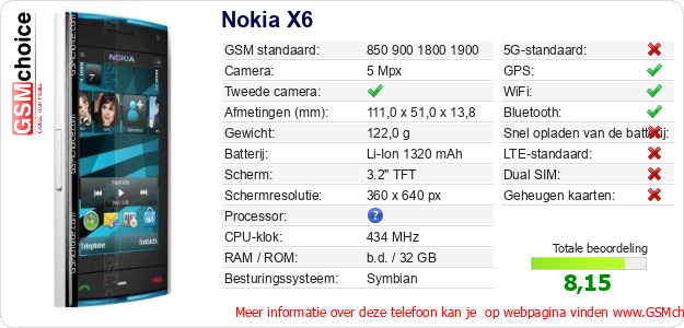 Nokia X6 Technische gegevens 