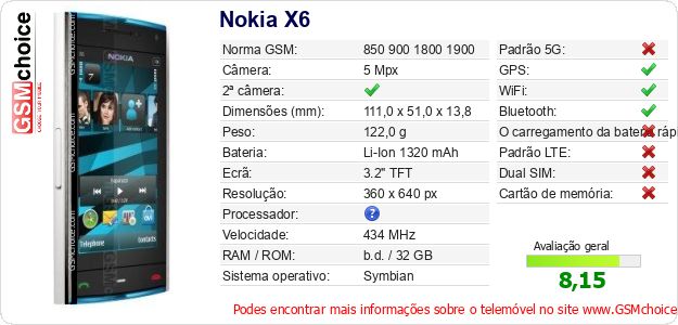 Nokia X6 Especificações técnicas do telemóvel Nokia X6 Especificações técnicas do telemóvel