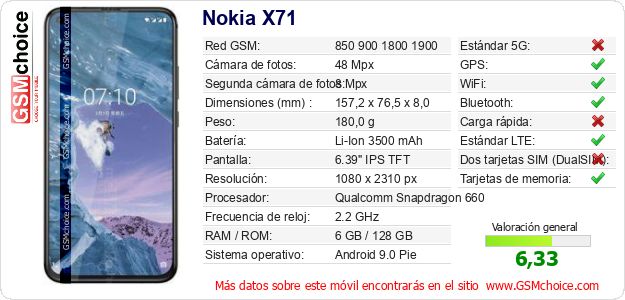 Nokia X71 Datos técnicos del móvil 