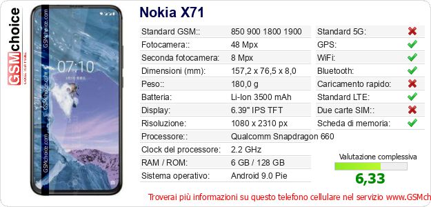 Nokia X71 Dati tecnici di telefono cellulare 
