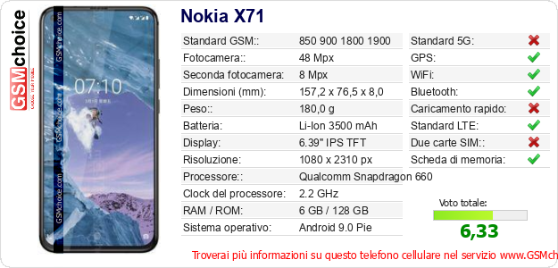 Nokia X71 Dati tecnici di telefono cellulare Nokia X71 Dati tecnici di telefono cellulare