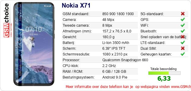 Nokia X71 Technische gegevens 