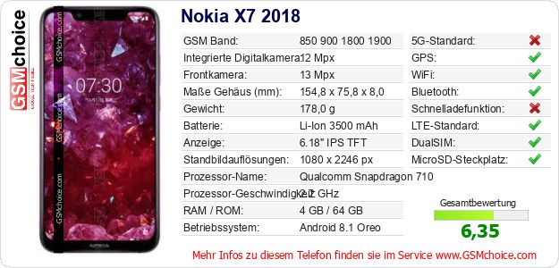 Nokia X7 2018 technische Daten Nokia X7 2018 technische Daten