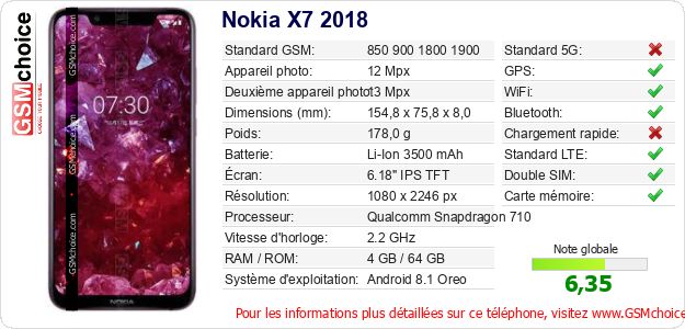 Nokia X7 2018 Fiche technique Nokia X7 2018 Fiche technique