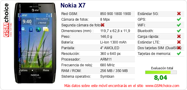 Nokia X7 Datos técnicos del móvil 