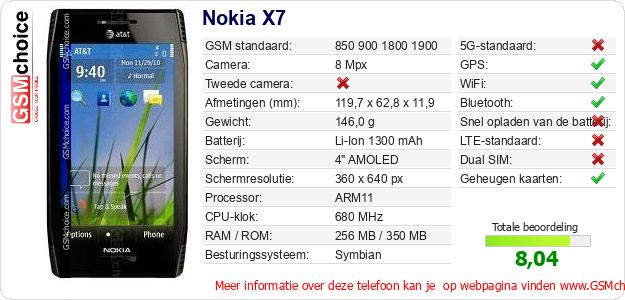 Nokia X7 Technische gegevens 