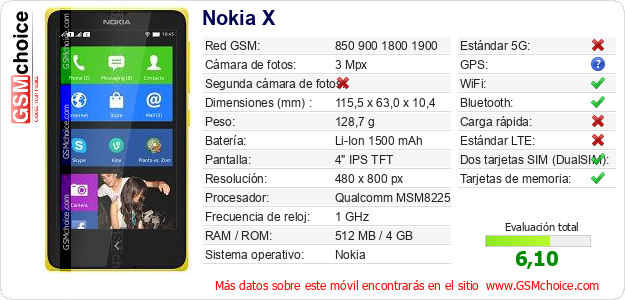Nokia X Datos técnicos del móvil 