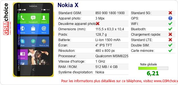 Nokia X Fiche technique Nokia X Fiche technique
