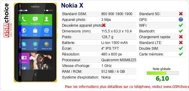 Nokia X Fiche technique