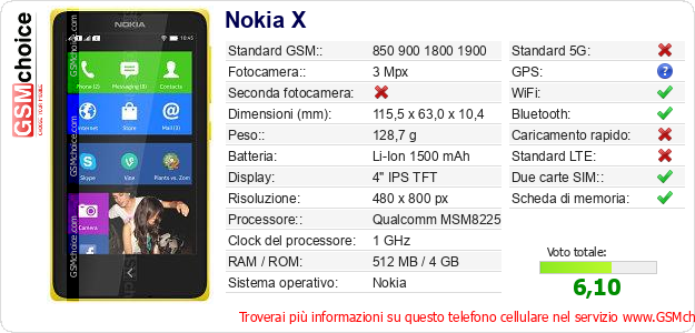 Nokia X Dati tecnici di telefono cellulare 
