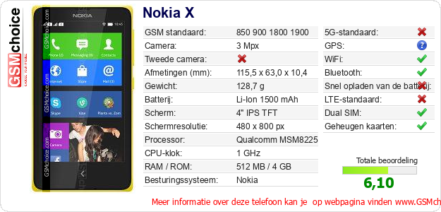 Nokia X Technische gegevens 