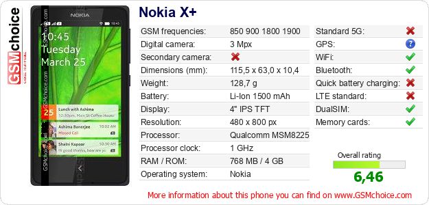 Nokia X+ technical specifications Nokia X+ technical specifications