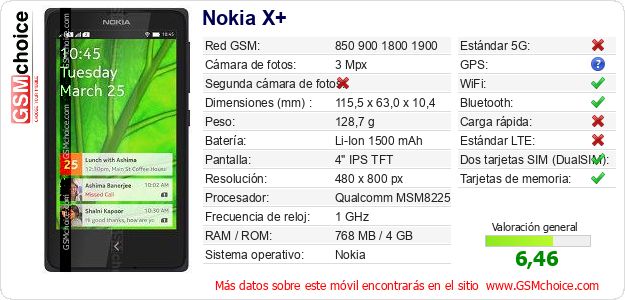 Nokia X+ Datos técnicos del móvil 