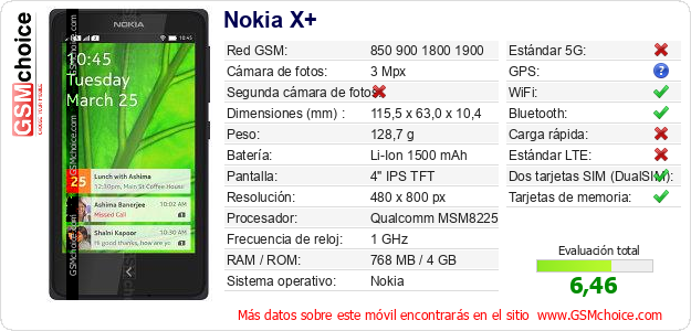 Nokia X+ Datos técnicos del móvil Nokia X+ Datos técnicos del móvil