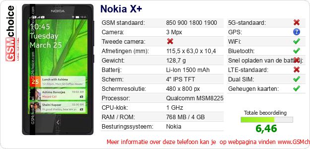 Nokia X+ Technische gegevens 