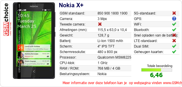Nokia X+ Technische gegevens 