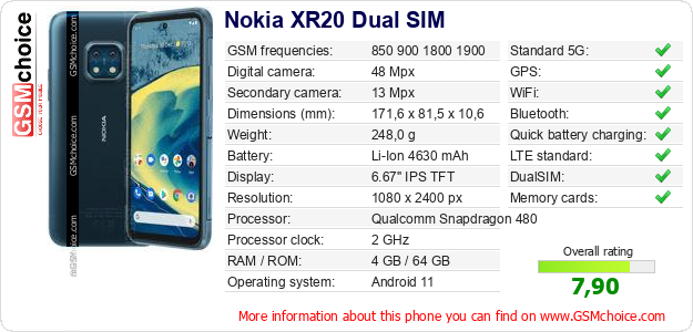 Nokia XR20 Dual SIM technical specifications Nokia XR20 Dual SIM technical specifications