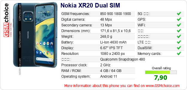 Nokia XR20 Dual SIM 手机技术数据