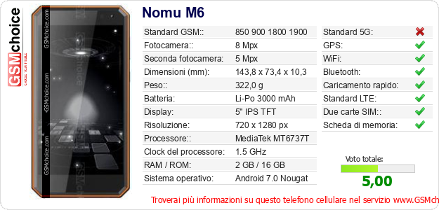 Nomu M6 Dati tecnici di telefono cellulare 