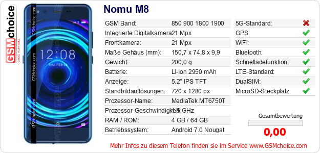 Nomu M8 technische Daten Nomu M8 technische Daten