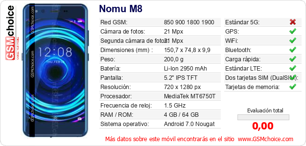 Nomu M8 Datos técnicos del móvil 