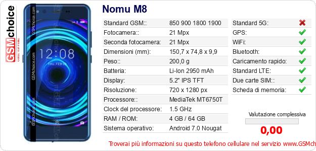 Nomu M8 Dati tecnici di telefono cellulare 