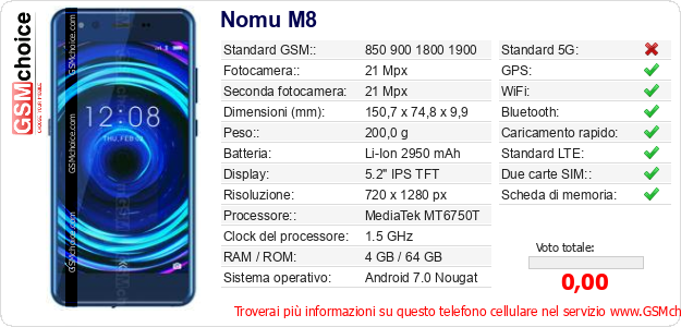 Nomu M8 Dati tecnici di telefono cellulare Nomu M8 Dati tecnici di telefono cellulare