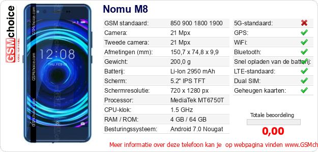 Nomu M8 Technische gegevens 