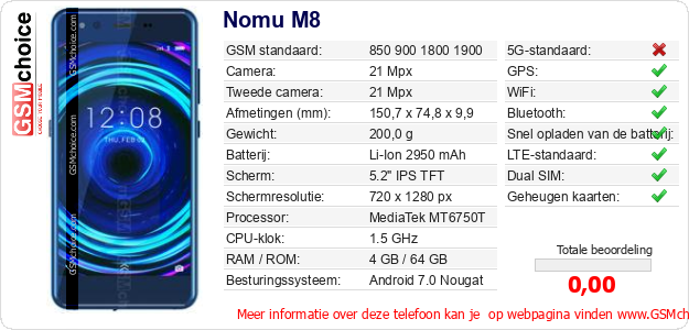 Nomu M8 Technische gegevens 