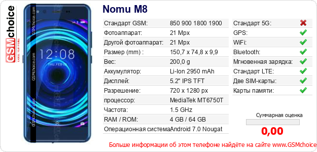 Nomu M8 Технические данные телефона Nomu M8 Технические данные телефона