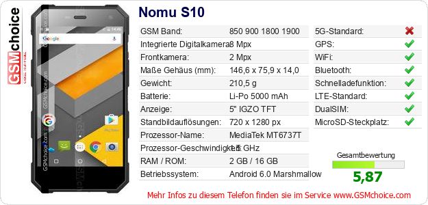 Nomu S10 technische Daten Nomu S10 technische Daten
