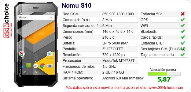 Nomu S10 Datos técnicos del móvil 