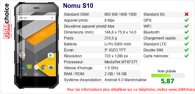 Nomu S10 Fiche technique Nomu S10 Fiche technique