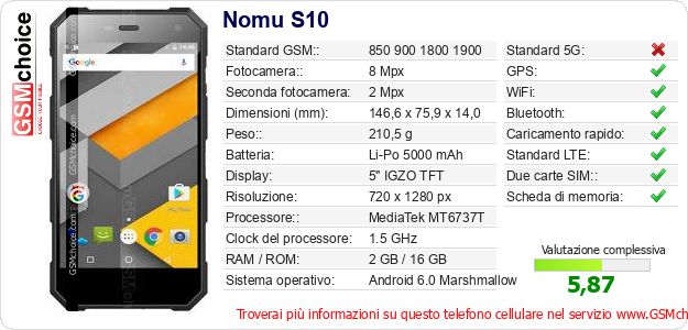 Nomu S10 Dati tecnici di telefono cellulare 