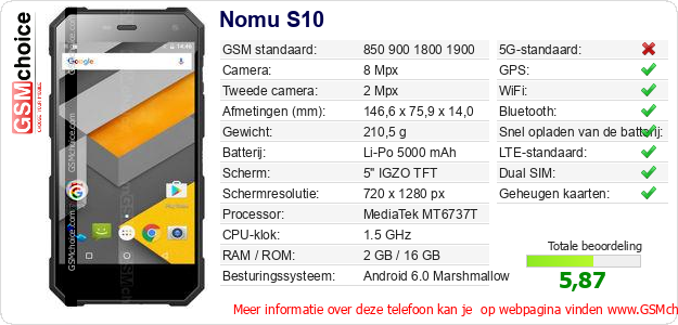 Nomu S10 Technische gegevens Nomu S10 Technische gegevens