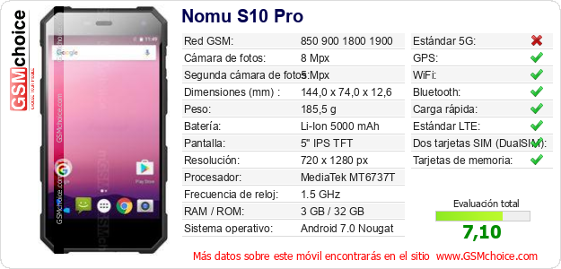 Nomu S10 Pro Datos técnicos del móvil 