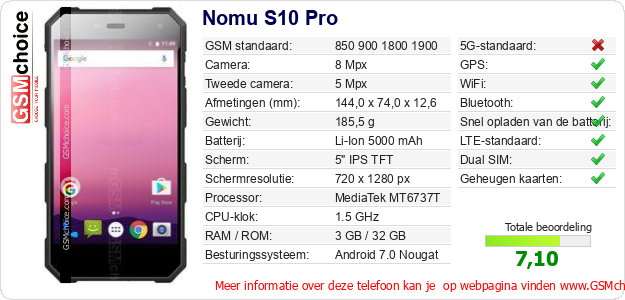 Nomu S10 Pro Technische gegevens 