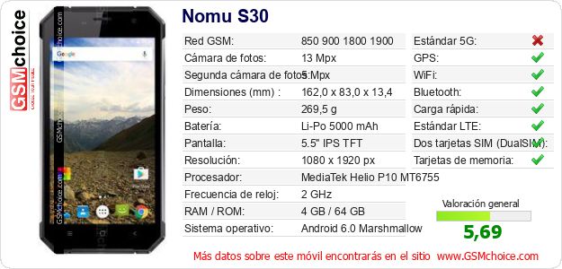 Nomu S30 Datos técnicos del móvil 