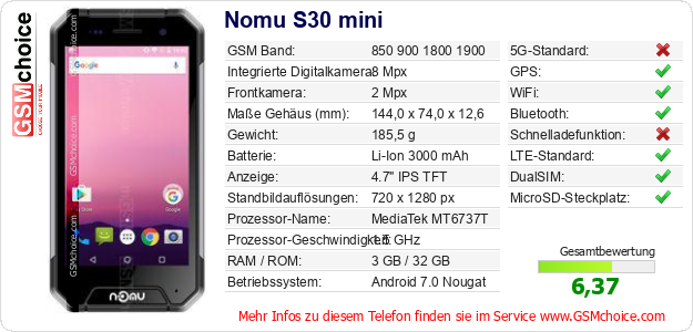 Nomu S30 mini technische Daten Nomu S30 mini technische Daten