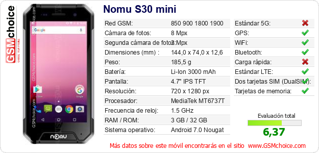 Nomu S30 mini Datos técnicos del móvil 