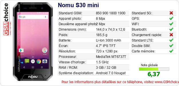 Nomu S30 mini Fiche technique Nomu S30 mini Fiche technique