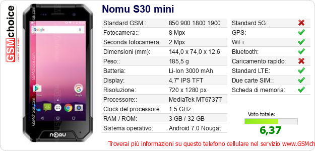 Nomu S30 mini Dati tecnici di telefono cellulare Nomu S30 mini Dati tecnici di telefono cellulare